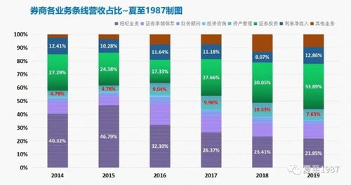 國內證券公司入職與發展路徑解析 聚焦核心部門與職業前景